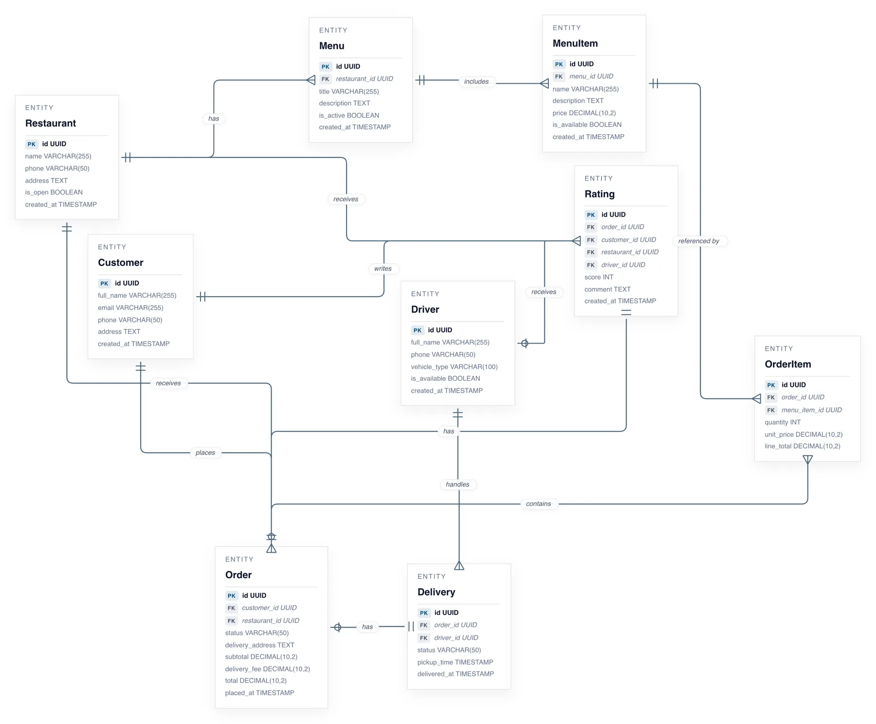 chartcraft example