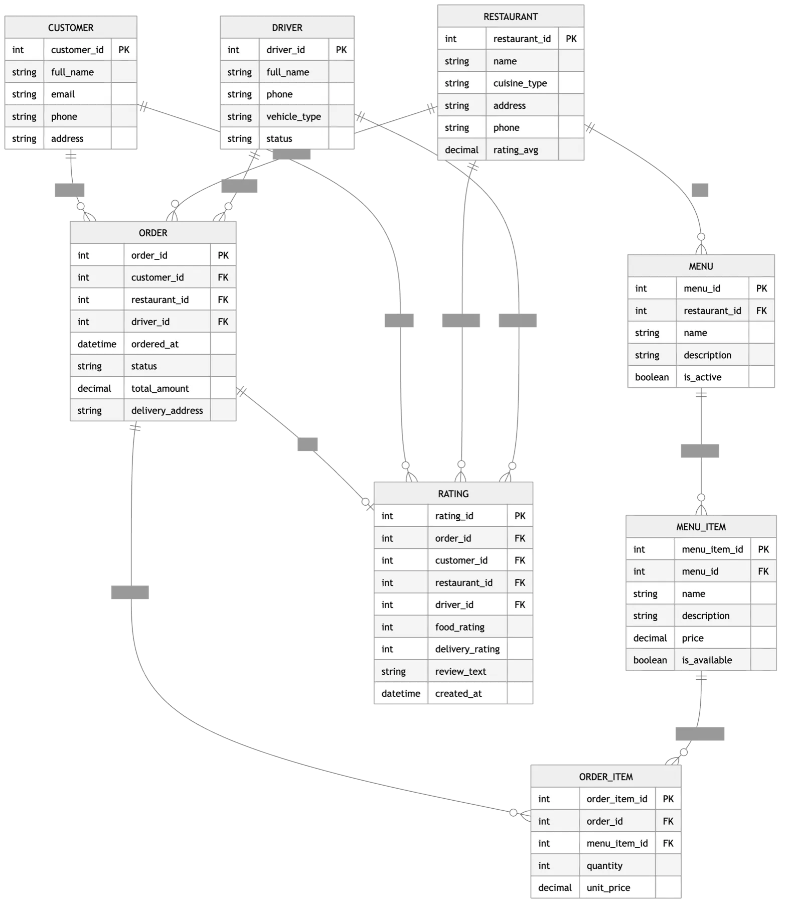 chartcraft example